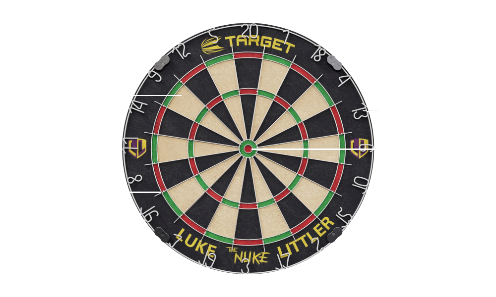 Target Luke Littler Dartboard + 2 Dartsets
