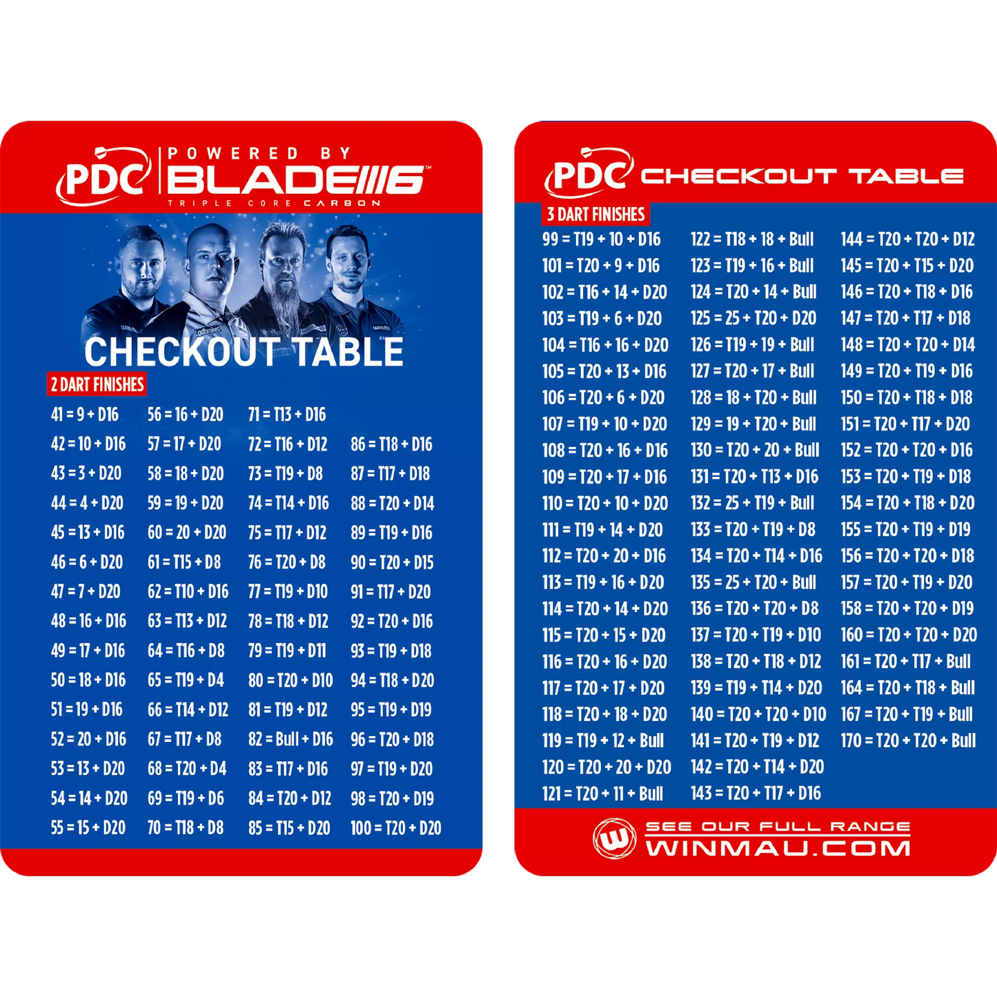 Winmau PDC Ultimate Practice & Accessory Kit