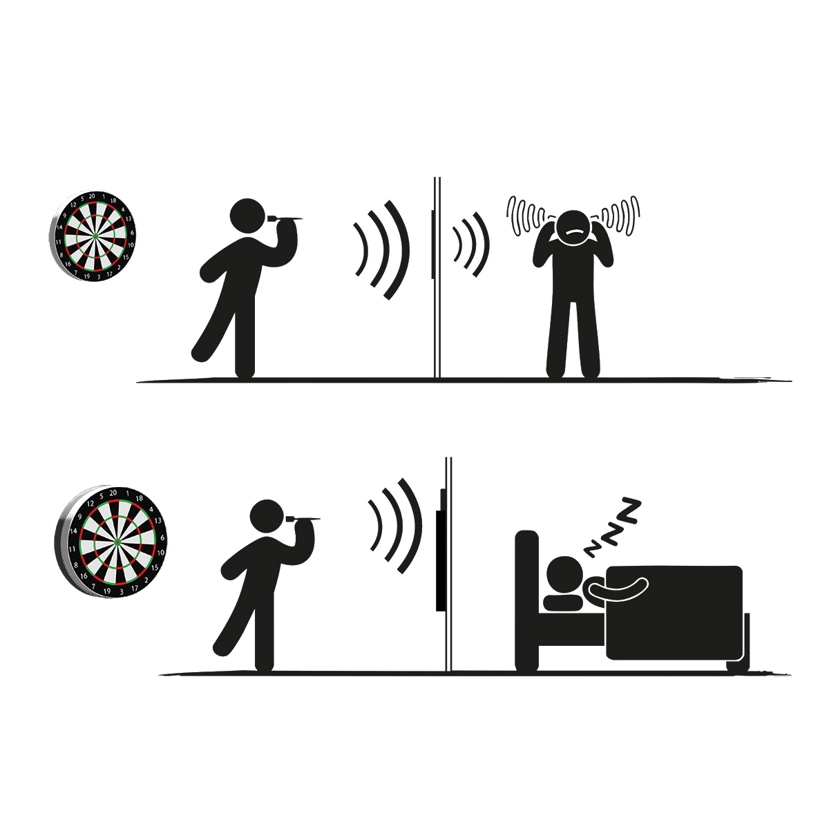 Karella Compact Soundproofing for Steel Dartboards
