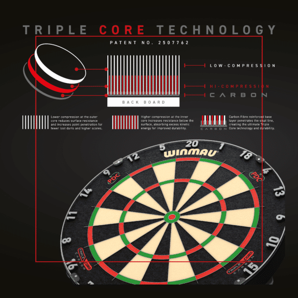 Winmau Blade 6 Triple Core Dartboard - Triple Core - PDC Dart Weltmeisterschaft